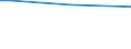 Sex: Total / Age class: From 15 to 34 years / International Standard Classification of Education (ISCED 2011): Less than primary, primary and lower secondary education (levels 0-2) / Unit of measure: Percentage of persons employed and previously employed within 12 months / Geopolitical entity (reporting): Luxembourg