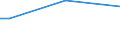 Sex: Total / Age class: From 15 to 34 years / International Standard Classification of Education (ISCED 2011): Less than primary, primary and lower secondary education (levels 0-2) / Unit of measure: Percentage of persons employed and previously employed within 12 months / Geopolitical entity (reporting): Finland