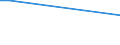 Sex: Total / Age class: From 15 to 34 years / International Standard Classification of Education (ISCED 2011): Less than primary, primary and lower secondary education (levels 0-2) / Unit of measure: Percentage of persons employed and previously employed within 12 months / Geopolitical entity (reporting): Iceland