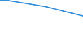 Sex: Total / Age class: From 15 to 34 years / International Standard Classification of Education (ISCED 2011): Upper secondary and post-secondary non-tertiary education (levels 3 and 4) / Unit of measure: Percentage of persons employed and previously employed within 12 months / Geopolitical entity (reporting): Denmark
