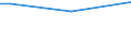 Sex: Total / Age class: From 15 to 34 years / International Standard Classification of Education (ISCED 2011): Upper secondary and post-secondary non-tertiary education (levels 3 and 4) / Unit of measure: Percentage of persons employed and previously employed within 12 months / Geopolitical entity (reporting): Austria