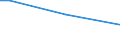 Sex: Total / Age class: From 15 to 34 years / International Standard Classification of Education (ISCED 2011): Upper secondary and post-secondary non-tertiary education (levels 3 and 4) / Unit of measure: Percentage of persons employed and previously employed within 12 months / Geopolitical entity (reporting): Slovenia