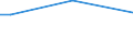 Sex: Total / Age class: From 15 to 34 years / International Standard Classification of Education (ISCED 2011): Upper secondary and post-secondary non-tertiary education (levels 3 and 4) / Unit of measure: Percentage of persons employed and previously employed within 12 months / Geopolitical entity (reporting): Slovakia