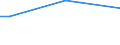 Sex: Total / Age class: From 15 to 34 years / International Standard Classification of Education (ISCED 2011): Upper secondary and post-secondary non-tertiary education (levels 3 and 4) / Unit of measure: Percentage of persons employed and previously employed within 12 months / Geopolitical entity (reporting): Norway