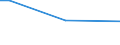 Sex: Total / Age class: From 15 to 34 years / International Standard Classification of Education (ISCED 2011): Tertiary education (levels 5-8) / Unit of measure: Percentage of persons employed and previously employed within 12 months / Geopolitical entity (reporting): Denmark