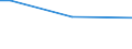 Total / From 15 to 34 years / All ISCED 2011 levels / Percentage of persons employed and previously employed within 12 months / Czechia