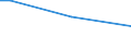 Total / From 15 to 34 years / All ISCED 2011 levels / Percentage of persons employed and previously employed within 12 months / Denmark