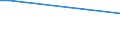 Total / From 15 to 34 years / All ISCED 2011 levels / Percentage of persons employed and previously employed within 12 months / Germany