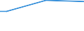 Total / Part-time / From 15 to 64 years / Percentage of persons employed and previously employed within 12 months / Norway