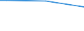 Insgesamt / Insgesamt / 15 bis 64 Jahre / Prozentualer Anteil der Beschäftigten und in den letzten 12 Monaten ehemals Beschäftigten / Euroraum - 19 Länder (2015-2022)