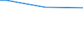 Insgesamt / Insgesamt / 15 bis 64 Jahre / Prozentualer Anteil der Beschäftigten und in den letzten 12 Monaten ehemals Beschäftigten / Belgien