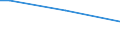 Insgesamt / Insgesamt / 15 bis 64 Jahre / Prozentualer Anteil der Beschäftigten und in den letzten 12 Monaten ehemals Beschäftigten / Dänemark