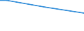 Insgesamt / Insgesamt / 15 bis 64 Jahre / Prozentualer Anteil der Beschäftigten und in den letzten 12 Monaten ehemals Beschäftigten / Italien