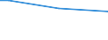 Insgesamt / Insgesamt / 15 bis 64 Jahre / Prozentualer Anteil der Beschäftigten und in den letzten 12 Monaten ehemals Beschäftigten / Österreich