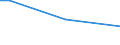 Insgesamt / Insgesamt / 15 bis 64 Jahre / Prozentualer Anteil der Beschäftigten und in den letzten 12 Monaten ehemals Beschäftigten / Rumänien