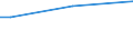 Insgesamt / Insgesamt / 15 bis 64 Jahre / Prozentualer Anteil der Beschäftigten und in den letzten 12 Monaten ehemals Beschäftigten / Finnland