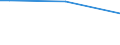 Insgesamt / Manchmal / 15 bis 64 Jahre / Prozentualer Anteil der Beschäftigten und in den letzten 12 Monaten ehemals Beschäftigten / Euroraum - 19 Länder (2015-2022)