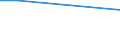 Insgesamt / Manchmal / 15 bis 64 Jahre / Prozentualer Anteil der Beschäftigten und in den letzten 12 Monaten ehemals Beschäftigten / Luxemburg