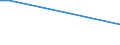 Insgesamt / Manchmal / 15 bis 64 Jahre / Prozentualer Anteil der Beschäftigten und in den letzten 12 Monaten ehemals Beschäftigten / Slowenien