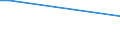 Total / From 15 to 34 years / All ISCED 2011 levels / Percentage of persons employed and previously employed within 12 months / European Union - 27 countries (from 2020)