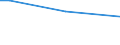 Geschlecht: Insgesamt / Altersklasse: 15 bis 34 Jahre / Internationale Standardklassifikation des Bildungswesens (ISCED 2011): Alle Stufen der ISCED 2011 / Maßeinheit: Prozentualer Anteil der Beschäftigten und in den letzten 12 Monaten ehemals Beschäftigten / Geopolitische Meldeeinheit: Belgien