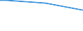 Geschlecht: Insgesamt / Altersklasse: 15 bis 34 Jahre / Internationale Standardklassifikation des Bildungswesens (ISCED 2011): Alle Stufen der ISCED 2011 / Maßeinheit: Prozentualer Anteil der Beschäftigten und in den letzten 12 Monaten ehemals Beschäftigten / Geopolitische Meldeeinheit: Irland