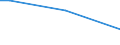Geschlecht: Insgesamt / Altersklasse: 15 bis 34 Jahre / Internationale Standardklassifikation des Bildungswesens (ISCED 2011): Alle Stufen der ISCED 2011 / Maßeinheit: Prozentualer Anteil der Beschäftigten und in den letzten 12 Monaten ehemals Beschäftigten / Geopolitische Meldeeinheit: Griechenland