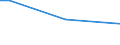 Geschlecht: Insgesamt / Altersklasse: 15 bis 34 Jahre / Internationale Standardklassifikation des Bildungswesens (ISCED 2011): Alle Stufen der ISCED 2011 / Maßeinheit: Prozentualer Anteil der Beschäftigten und in den letzten 12 Monaten ehemals Beschäftigten / Geopolitische Meldeeinheit: Spanien
