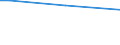 Geschlecht: Insgesamt / Altersklasse: 15 bis 34 Jahre / Internationale Standardklassifikation des Bildungswesens (ISCED 2011): Alle Stufen der ISCED 2011 / Maßeinheit: Prozentualer Anteil der Beschäftigten und in den letzten 12 Monaten ehemals Beschäftigten / Geopolitische Meldeeinheit: Frankreich