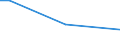 Geschlecht: Insgesamt / Altersklasse: 15 bis 34 Jahre / Internationale Standardklassifikation des Bildungswesens (ISCED 2011): Alle Stufen der ISCED 2011 / Maßeinheit: Prozentualer Anteil der Beschäftigten und in den letzten 12 Monaten ehemals Beschäftigten / Geopolitische Meldeeinheit: Zypern