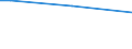 Geschlecht: Insgesamt / Altersklasse: 15 bis 34 Jahre / Internationale Standardklassifikation des Bildungswesens (ISCED 2011): Alle Stufen der ISCED 2011 / Maßeinheit: Prozentualer Anteil der Beschäftigten und in den letzten 12 Monaten ehemals Beschäftigten / Geopolitische Meldeeinheit: Österreich