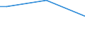 Geschlecht: Insgesamt / Altersklasse: 15 bis 34 Jahre / Internationale Standardklassifikation des Bildungswesens (ISCED 2011): Alle Stufen der ISCED 2011 / Maßeinheit: Prozentualer Anteil der Beschäftigten und in den letzten 12 Monaten ehemals Beschäftigten / Geopolitische Meldeeinheit: Slowakei