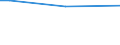 Geschlecht: Insgesamt / Altersklasse: 15 bis 34 Jahre / Internationale Standardklassifikation des Bildungswesens (ISCED 2011): Alle Stufen der ISCED 2011 / Maßeinheit: Prozentsatz der Personen, die einen Unfall melden / Geopolitische Meldeeinheit: Frankreich