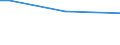 Geschlecht: Insgesamt / Altersklasse: 15 bis 34 Jahre / Internationale Standardklassifikation des Bildungswesens (ISCED 2011): Alle Stufen der ISCED 2011 / Maßeinheit: Prozentsatz der Personen, die einen Unfall melden / Geopolitische Meldeeinheit: Portugal