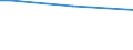 Geschlecht: Insgesamt / Altersklasse: 15 bis 34 Jahre / Internationale Standardklassifikation des Bildungswesens (ISCED 2011): Alle Stufen der ISCED 2011 / Maßeinheit: Prozentsatz der Personen, die einen Unfall melden / Geopolitische Meldeeinheit: Slowenien