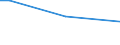 Geschlecht: Insgesamt / Altersklasse: 15 bis 34 Jahre / Internationale Standardklassifikation des Bildungswesens (ISCED 2011): Alle Stufen der ISCED 2011 / Maßeinheit: Prozentsatz der Personen, die einen Unfall melden / Geopolitische Meldeeinheit: Finnland
