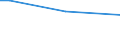 Geschlecht: Insgesamt / Altersklasse: 15 bis 34 Jahre / Internationale Standardklassifikation des Bildungswesens (ISCED 2011): Alle Stufen der ISCED 2011 / Maßeinheit: Prozentsatz der Personen, die einen Unfall melden / Geopolitische Meldeeinheit: Norwegen