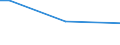 Geschlecht: Insgesamt / Altersklasse: 15 bis 34 Jahre / Internationale Standardklassifikation des Bildungswesens (ISCED 2011): Unterhalb des Primarbereichs, Primarbereich und Sekundarbereich I (Stufen 0-2) / Maßeinheit: Prozentualer Anteil der Beschäftigten und in den letzten 12 Monaten ehemals Beschäftigten / Geopolitische Meldeeinheit: Spanien