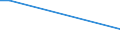 Geschlecht: Insgesamt / Altersklasse: 15 bis 34 Jahre / Internationale Standardklassifikation des Bildungswesens (ISCED 2011): Unterhalb des Primarbereichs, Primarbereich und Sekundarbereich I (Stufen 0-2) / Maßeinheit: Prozentualer Anteil der Beschäftigten und in den letzten 12 Monaten ehemals Beschäftigten / Geopolitische Meldeeinheit: Niederlande