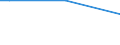 Geschlecht: Insgesamt / Altersklasse: 15 bis 34 Jahre / Internationale Standardklassifikation des Bildungswesens (ISCED 2011): Unterhalb des Primarbereichs, Primarbereich und Sekundarbereich I (Stufen 0-2) / Maßeinheit: Prozentualer Anteil der Beschäftigten und in den letzten 12 Monaten ehemals Beschäftigten / Geopolitische Meldeeinheit: Österreich