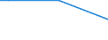 Geschlecht: Insgesamt / Altersklasse: 15 bis 34 Jahre / Internationale Standardklassifikation des Bildungswesens (ISCED 2011): Unterhalb des Primarbereichs, Primarbereich und Sekundarbereich I (Stufen 0-2) / Maßeinheit: Prozentualer Anteil der Beschäftigten und in den letzten 12 Monaten ehemals Beschäftigten / Geopolitische Meldeeinheit: Finnland