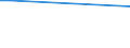 Geschlecht: Insgesamt / Altersklasse: 15 bis 34 Jahre / Internationale Standardklassifikation des Bildungswesens (ISCED 2011): Unterhalb des Primarbereichs, Primarbereich und Sekundarbereich I (Stufen 0-2) / Maßeinheit: Prozentsatz der Personen, die einen Unfall melden / Geopolitische Meldeeinheit: Euroraum - 19 Länder (2015-2022)