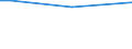 Geschlecht: Insgesamt / Altersklasse: 15 bis 34 Jahre / Internationale Standardklassifikation des Bildungswesens (ISCED 2011): Unterhalb des Primarbereichs, Primarbereich und Sekundarbereich I (Stufen 0-2) / Maßeinheit: Prozentsatz der Personen, die einen Unfall melden / Geopolitische Meldeeinheit: Dänemark