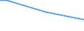 Total / From 15 to 34 years / All ISCED 2011 levels / Percentage of persons employed and previously employed within 12 months / Denmark