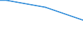 Total / From 15 to 34 years / All ISCED 2011 levels / Percentage of persons employed and previously employed within 12 months / Greece