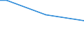 Total / From 15 to 34 years / All ISCED 2011 levels / Percentage of persons employed and previously employed within 12 months / Slovenia