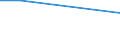 Total / From 15 to 34 years / All ISCED 2011 levels / Percentage of persons employed and previously employed within 12 months / United Kingdom