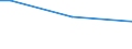 Total / From 15 to 34 years / All ISCED 2011 levels / Percentage of persons reporting an accident / Ireland