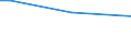 Total / From 15 to 34 years / All ISCED 2011 levels / Percentage of persons reporting an accident / Norway