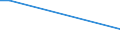 Total / From 15 to 34 years / Less than primary, primary and lower secondary education (levels 0-2) / Percentage of persons employed and previously employed within 12 months / Netherlands